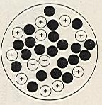 Sviluppo del modello atomico (fine del XIX secolo) Scoperta dell ELETTRONE ovvero particelle cariche negativamente più