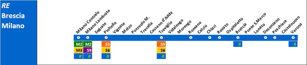 R Verona - Brescia Milano Centrale Servizio IR Verona Brescia - Milano Centrale In direzione Milano i treni effettuano solo le fermate di Milano Lambrate e Centrale In direzione Verona i treni