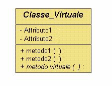 gerarchia Una funzione virtuale è una funzione non implementata E una funzione