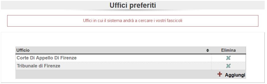 UFFICI PREFERITI Da questa voce possono essere integrati/cancellati/variati gli uffici