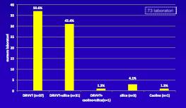 Controllo di Qualità Regione Toscana Coagulazione 2