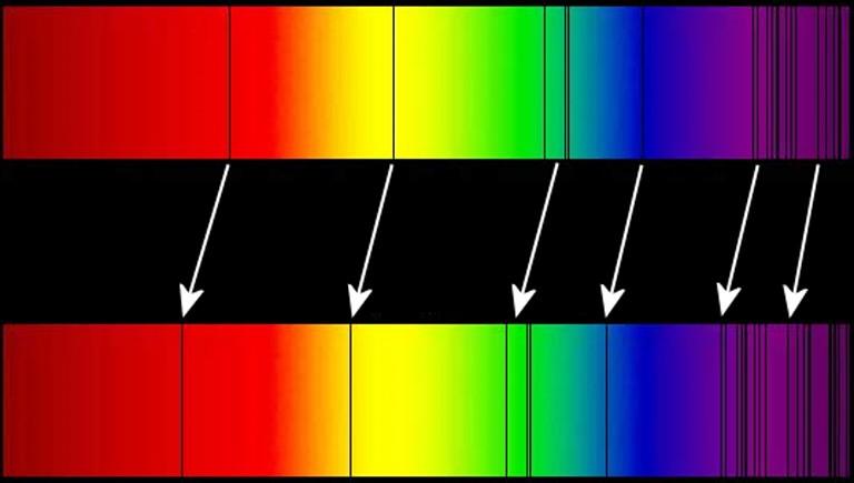 Il redshift cosmologico