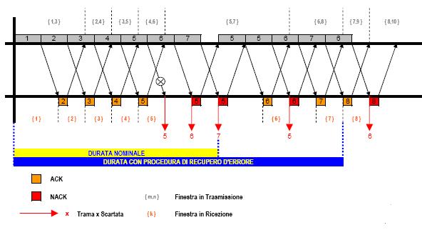 Domanda 2. Domanda 3. Come evidenziato nella figura di cui al punto 2, 1.