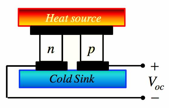 1.2. SORGENTI ENERGETICHE 11 Figura 1.16: Conversione energetica di un cella termica, [1] Figura 1.