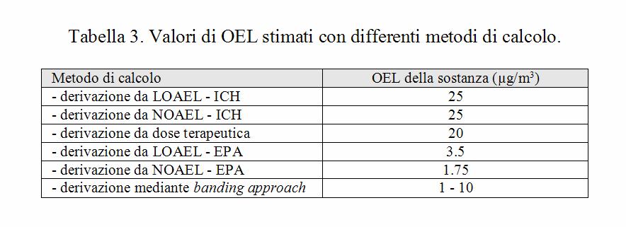 Sensitivity analysis sostanza