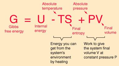ENERGIA LIBERA DI GIBBS Molto spesso reazioni chimiche avvengono a temperatura e