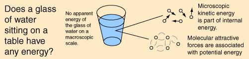 Energia interna Qual è l energia di un bicchiere di acqua?