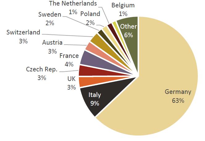 2014 in Europa : 14862