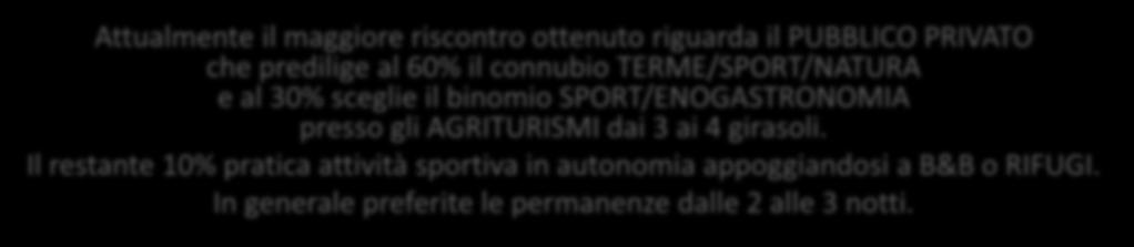 al 60% il connubio TERME/SPORT/NATURA e al