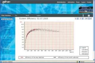 impulsi: Low = da 0Vdc a 7Vdc High = da 9Vdc a 24Vdc (max sovraccarico!