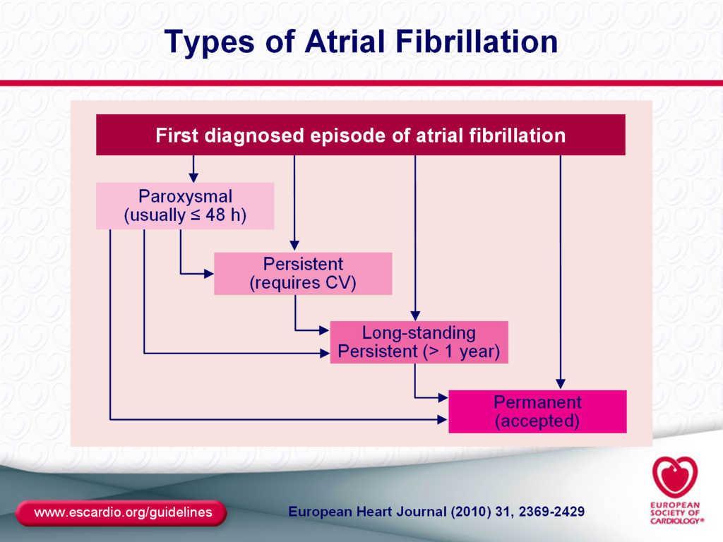 www.escardio.