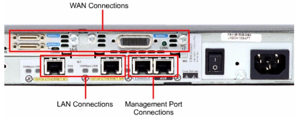 Router Cisco 2600 Series Pannello
