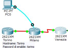 Esercizio 7 Porta console vs Accesso via rete Partendo della topologia dell esercizio 5.