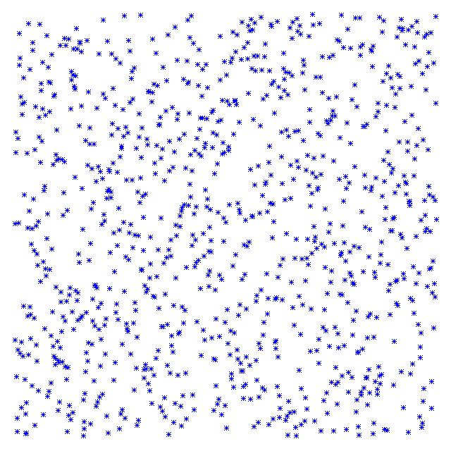 Visualizzare il comportamento di un algoritmo di ordinamento Consideriamo un vettore A[] contenente tutti e soli gli interi da 1 a N