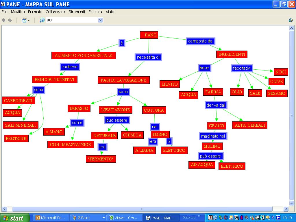 Le mappe