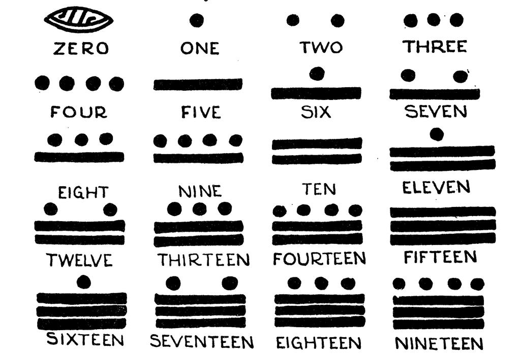 Numerazione Maya Gasparotto Matteo () I sistemi di Numerazione a.s. 2012-13 7 / 26 Numerazione Romana La numerazione romana è uno degli esempi più noti di sistema di numerazione addizionale.
