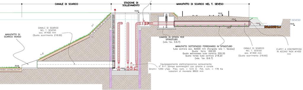 PROGETTO