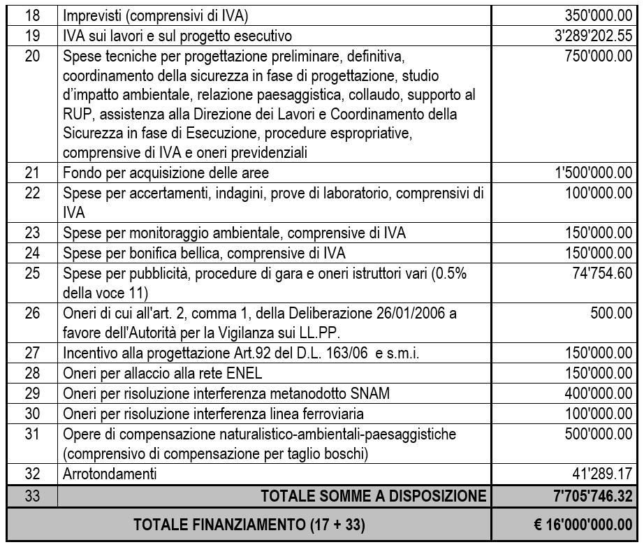 PROGETTO DEFINITIVO