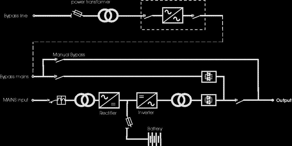 della batteria. Doppio controllo a microprocessore digitale (DSP + PLD) per raddrizzatore e inverter per la massima affidabilità Isolamento ottico completo su tutte le schede logiche e di interfaccia.