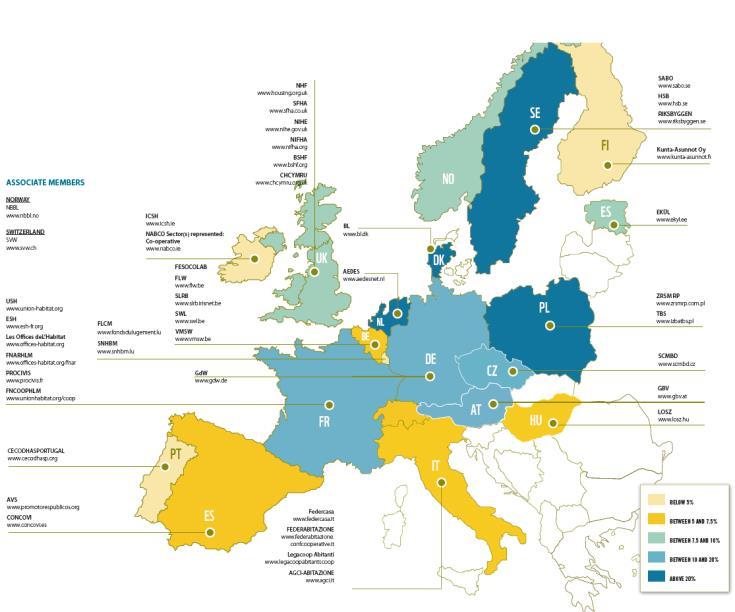CECODHAS Housing Europe CECODHAS Housing Europe - la Federazione Europea dell Housing Sociale (settore Pubblico, Cooperativo e Non-for-Profit) é: un network di 42 Federazioni Nazionali e Regionali in