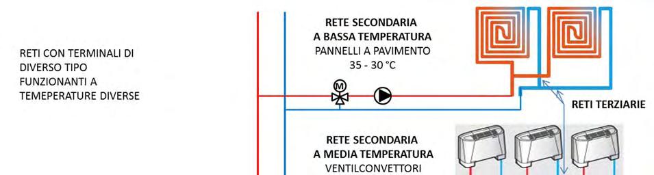 Bollettno Uffcale 745 Fgura J. 5 Esempo d ret dronche d dverso lvello con termnal d tpo dfferente funzonant a temperature dverse.