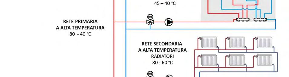 prmara è la somma delle portate delle ret secondare e, nfne, la portata totale alla rete d dstrbuzone è la somma delle portate delle ret