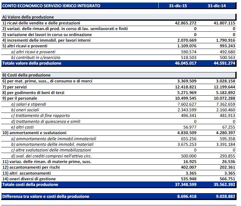 CONTI ECONOMICI