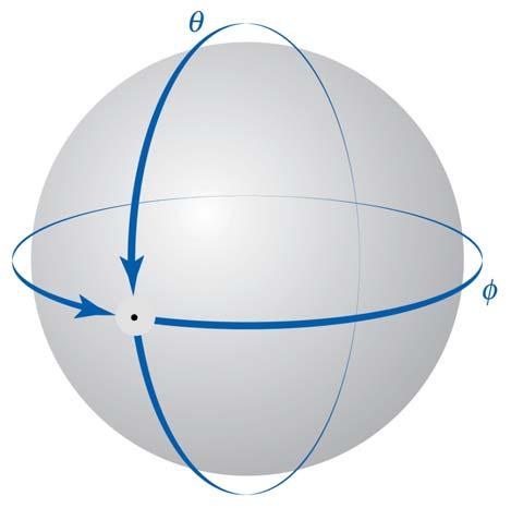 3. Il moto in tre dimensioni: la particella su una sfera Consideriamo una particella di massa m libera di muoversi