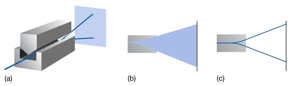 La quantizzazione spaziale fu mostrata per la prima volta da Stern e Gerlach nel 191 (prima ancora della