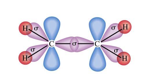 I tre orbitali sp 2 si sovrappongono con un orbitale sp 2 dell altro carbonio e con gli