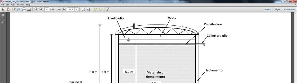 m 3, corrispondenti ad una altezza di circa 6,20 m, sono effettivamente occupati dal materiale di riempimento (ivi compresi gli spazi vuoti destinati ad ospitare l olio diatermico) mentre i restanti