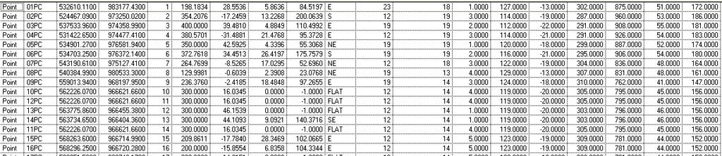 Database alfanumerico ottenuto