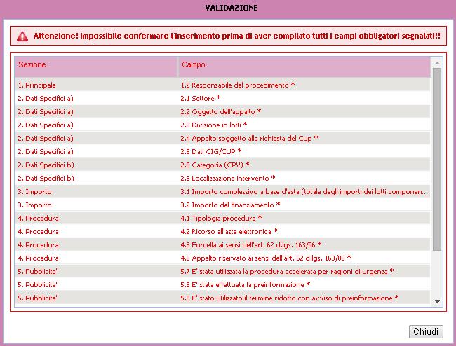 6.3.2 Finestra per Salvataggio Bando/Esito La finestra di validazione viene mostrata, se ci sono errori, successivamente all'azione di salvataggio di un Bando o di un Esito.