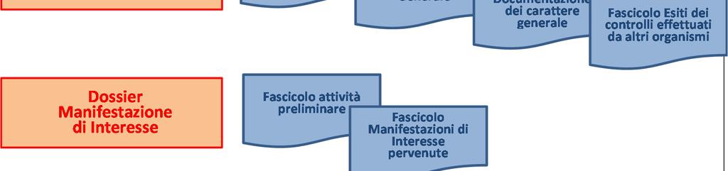 Promuovere la competitività delle piccole e medie imprese, Priorità di Investimento 3a, 3b, 3c, 3d; Asse 4 Sostenere la transazione verso un economia a basse emissioni di