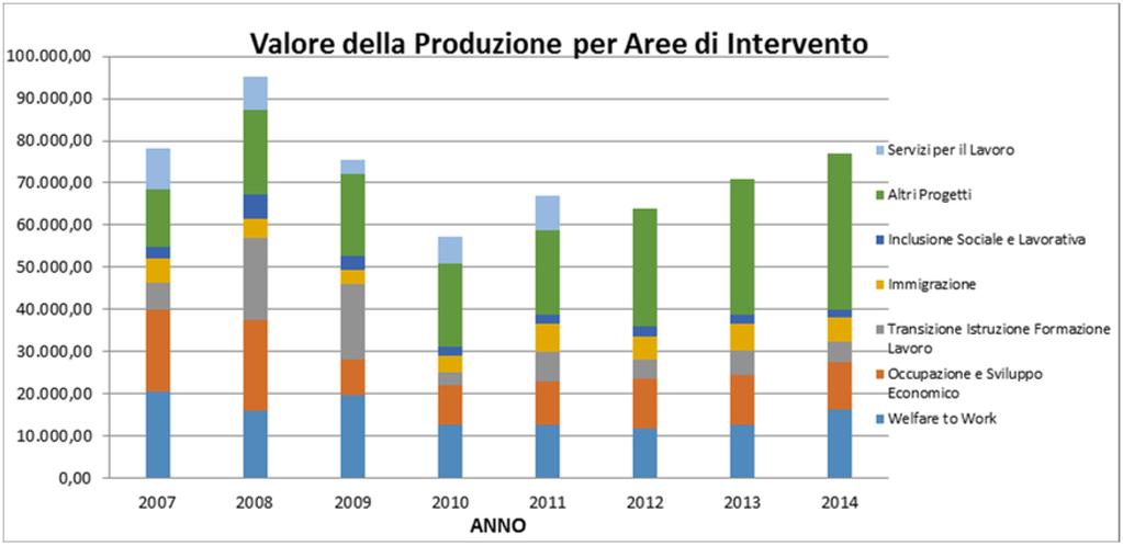 Archivio ufficiale