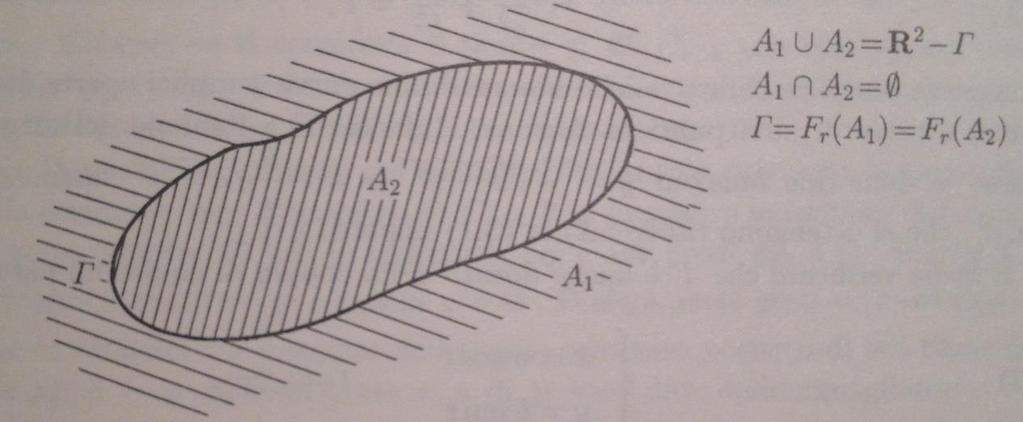 Curve di Jordan Se il sostegno γ di una curva è tutto contenuto in un piano, si dice che la curva è piana.