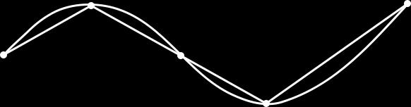 Lunghezza di una curva Una curva nel piano può essere approssimata collegando un limitato numero di punti sulla curva e utilizzando segmenti di linea per creare un percorso poligonale.