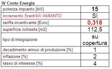 fotovoltaico Comune