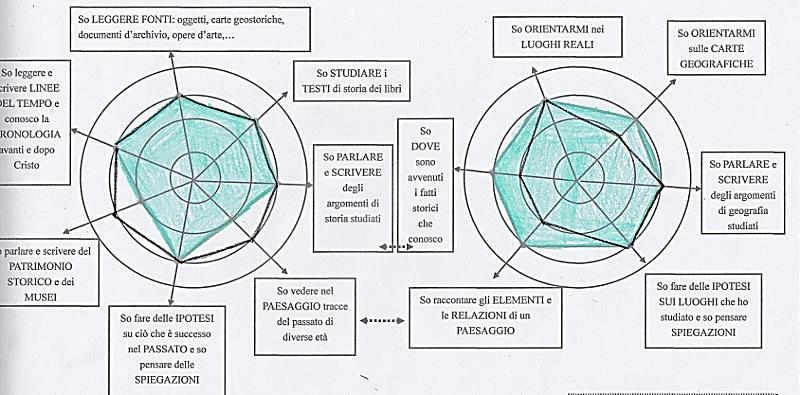 Si guardano insieme tutte le ragnatele alla LIM