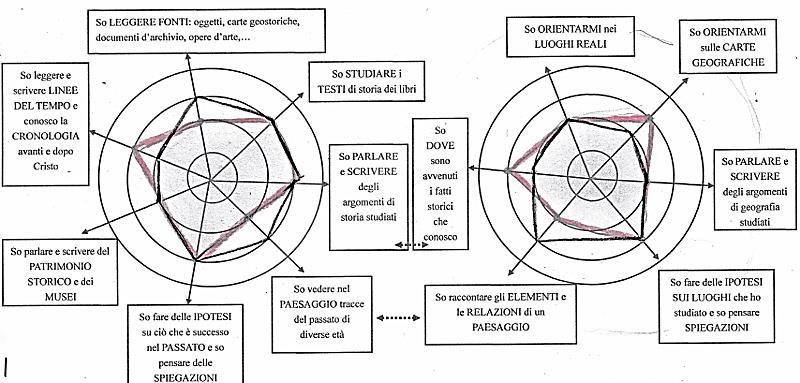 Ragnatele IC Spinea1 Scuola Vivaldi