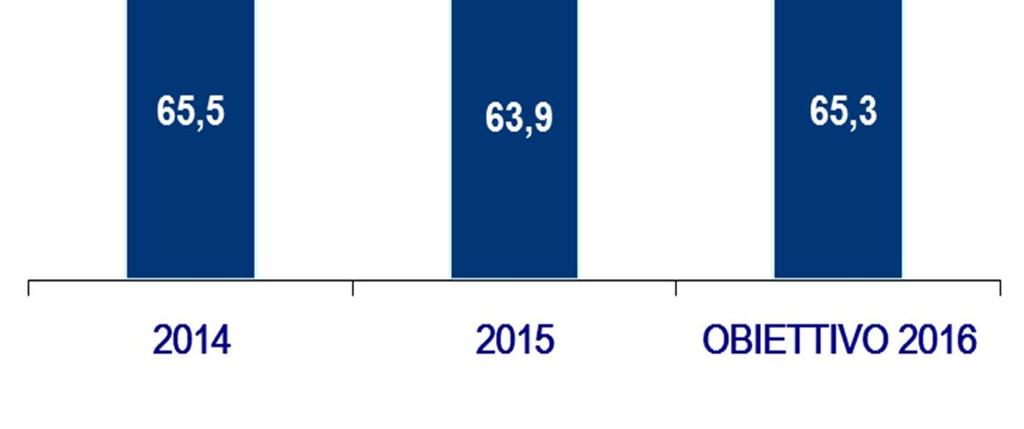 2014) Effetto sinistri di punta sul 2015 neutralizzato