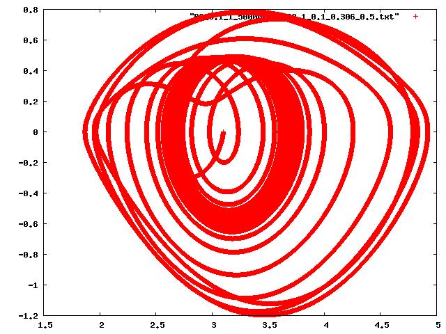 R = 0,315 B R