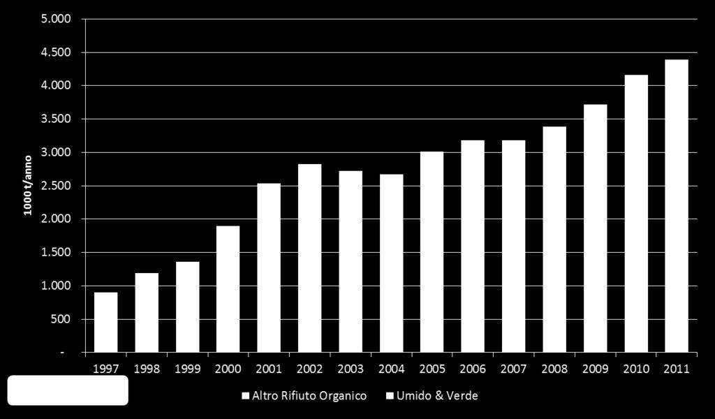 EVOLUZIONE DI UN SETTORE Incidenza di