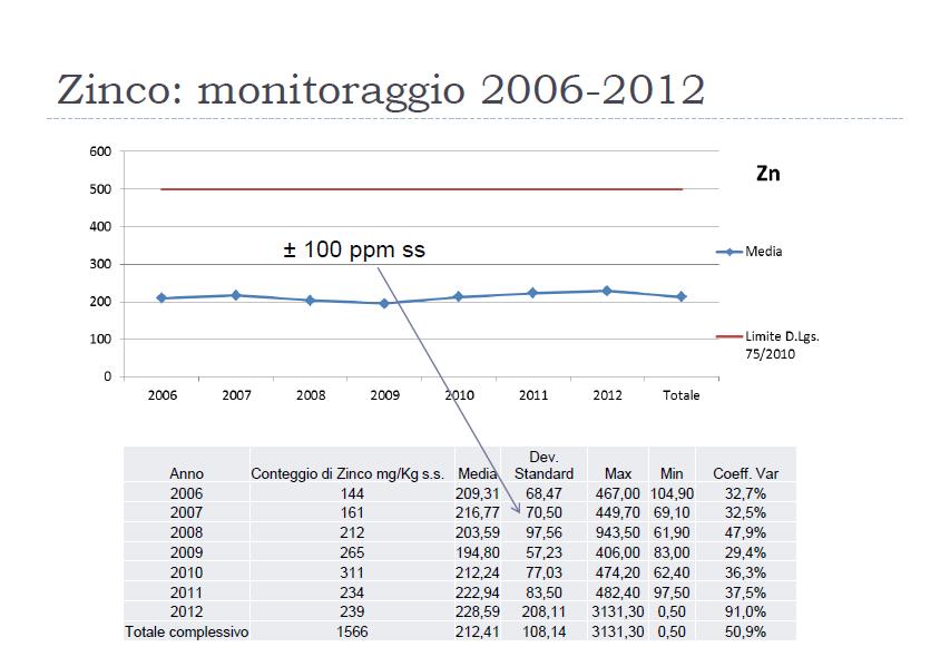 Il Compost a Marchio CIC La Banca Dati