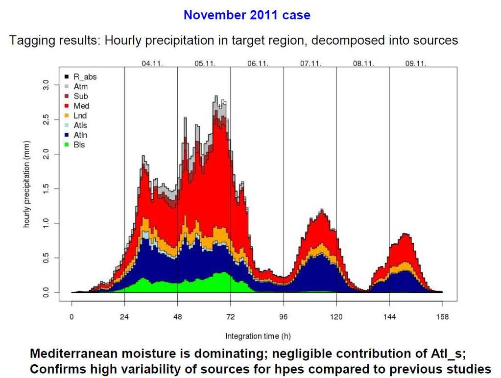 Numerosistudiconfermanocheilcontenutodivapor d acqua in atmosfera è in aumento a causa dell aumento di temperatura delle masse d aria e dell aumento della temperatura dell Atlantico e del