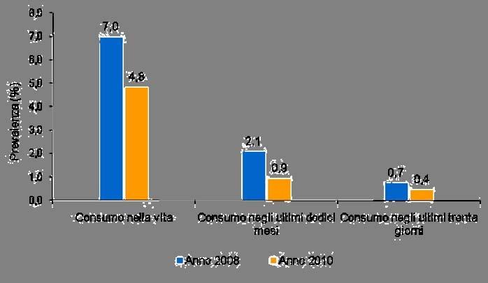 POPOLAZIONE GENERALE 15-64 ANNI