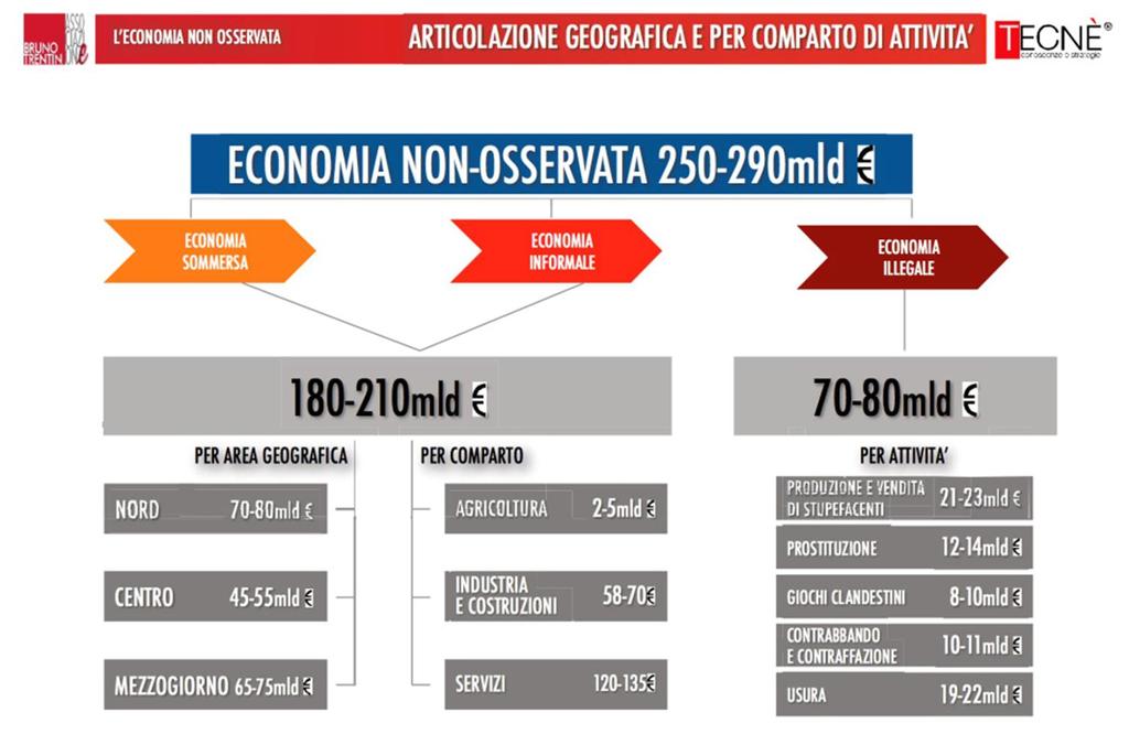 Rapporto pubblicato dall Associazione Bruno Trentin (ABT), dall