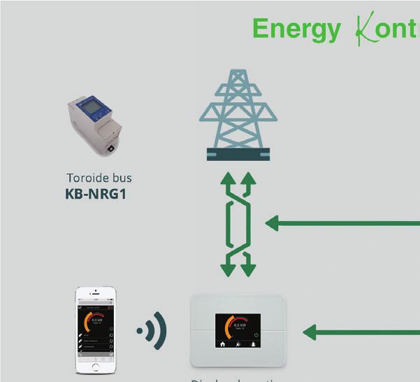 delle principali grandezze elettriche di reti di distribuzione di energia monofase.