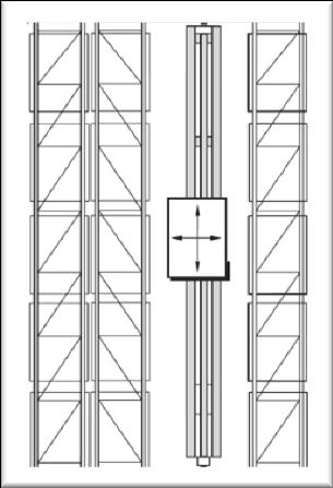 positioning 200 VNA Stacker crane with automatic