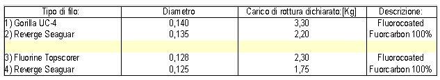 quando giungono sotto la superficie marina, subiscono un aumento di velocità di propagazione di 0,34 in più che nell'aria.